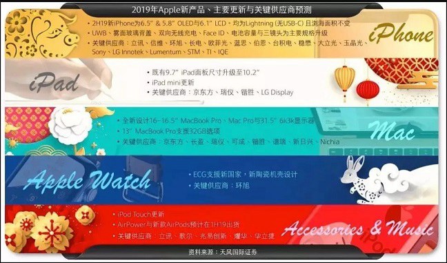 好戲開幕！2019年3月蘋果春節(jié)新品發(fā)布會新鮮出爐預(yù)測