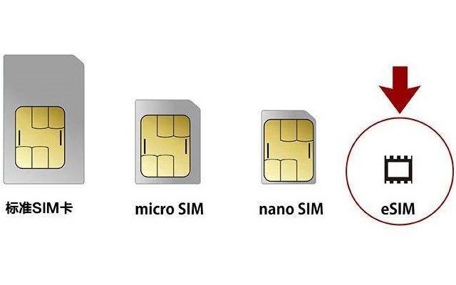 SIM卡再見(jiàn)！中國(guó)聯(lián)通全面開(kāi)通eSIM