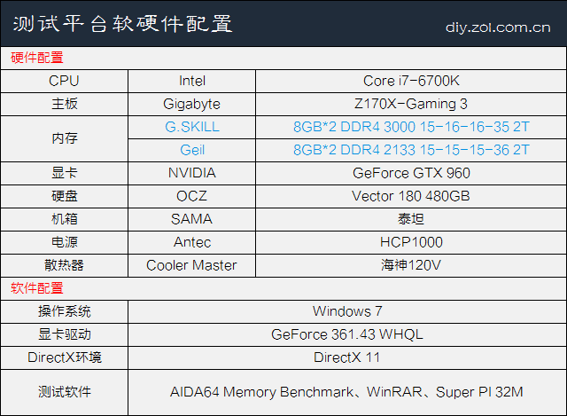 高頻有必要嗎？實(shí)測(cè)高低頻DDR4內(nèi)存差異 