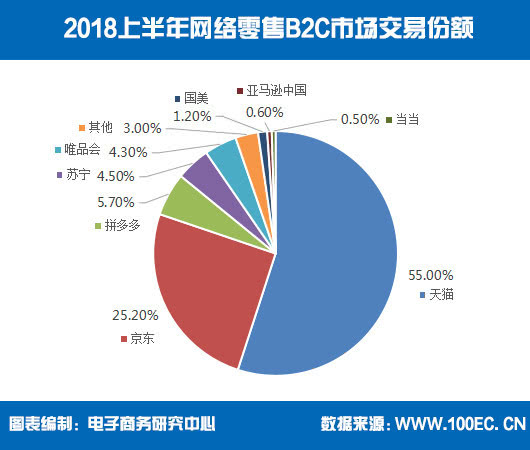 2018國美全年巨虧48億元 黃光?；貧w能否扭轉(zhuǎn)頹勢？