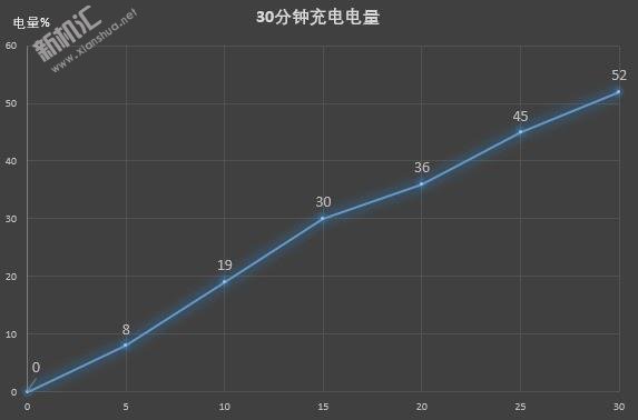 魅族16s續(xù)航怎么樣 魅族16s電池充滿(mǎn)電能用多久呢