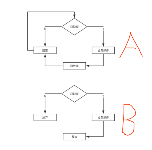 MySQL借助DB實(shí)現(xiàn)分布式鎖思路示例代碼詳解