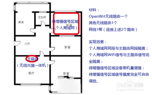 合租房一體路由器之花式組網(wǎng)攻略，讓自己房間無線信號更強