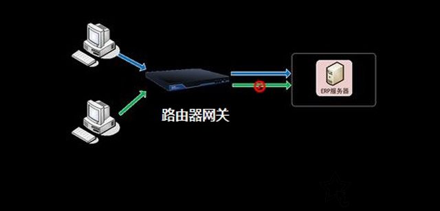 網(wǎng)關(guān)是什么意思？網(wǎng)關(guān)的作用是什么？