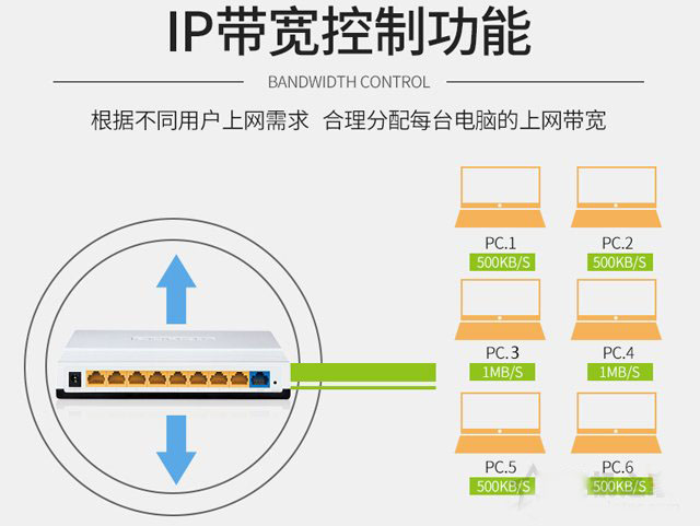 路由器的好壞怎么看？家用無線路由器選購指南