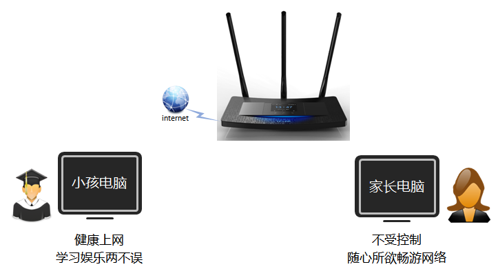 TL-H39RT怎么讓孩子只訪問學(xué)習(xí)網(wǎng)站？ 三聯(lián)