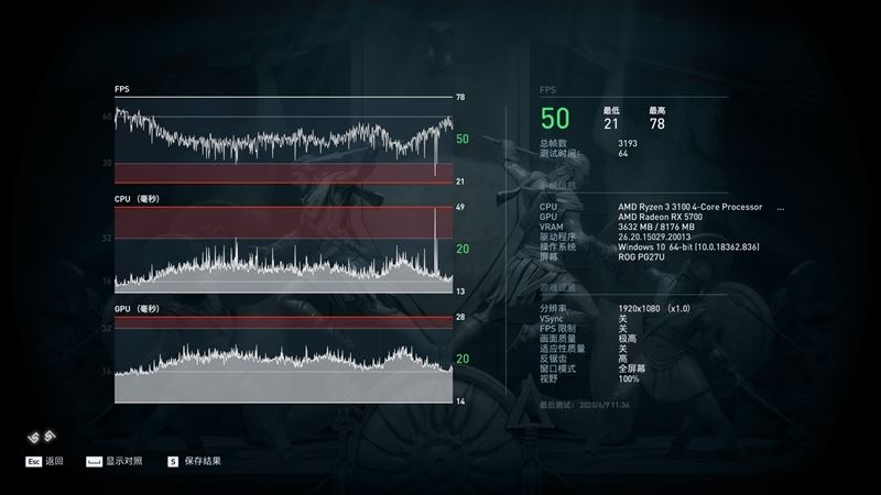 銳龍3 3100/3300X超頻怎么樣？銳龍3 3300X/3100超頻游戲性能測(cè)試
