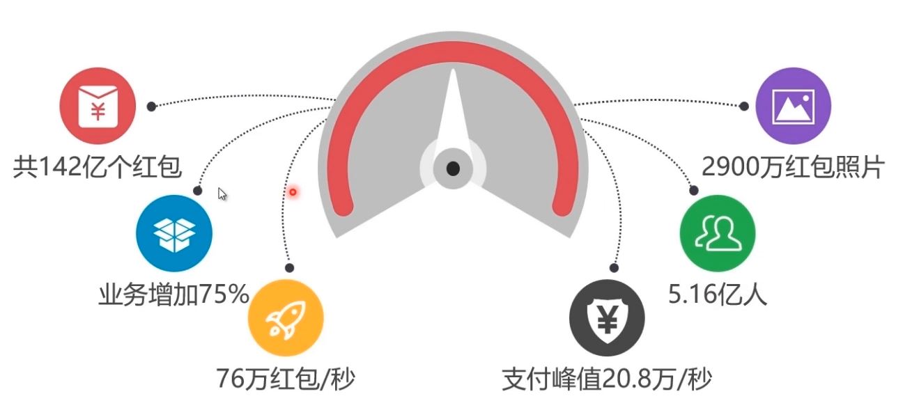 通過(guò)示例代碼介紹Docker部署Mysql集群的實(shí)現(xiàn)