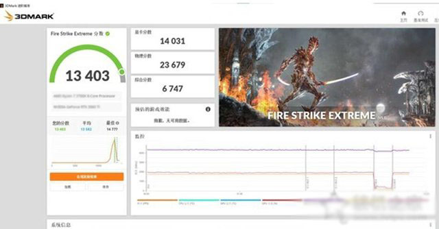 爽玩游戲大作，AMD銳龍R5 5600X配RTX 3060Ti組裝機(jī)配置方案