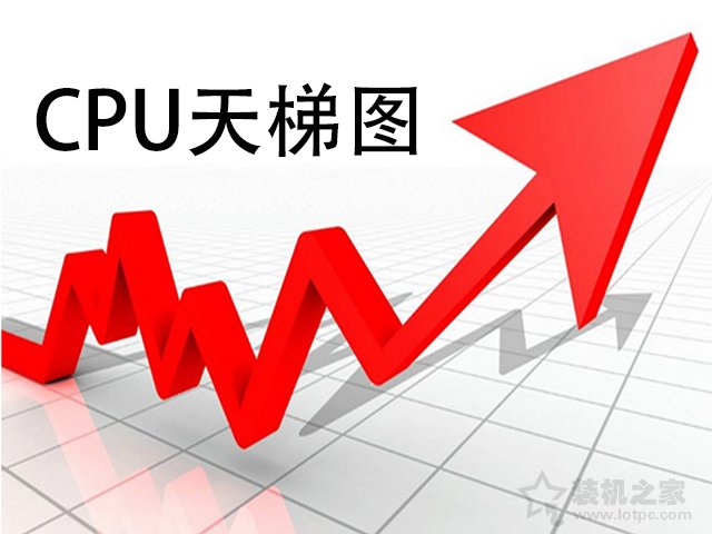 筆記本CPU天梯圖2021年6月最新版，筆記本電腦CPU處理器性能排行