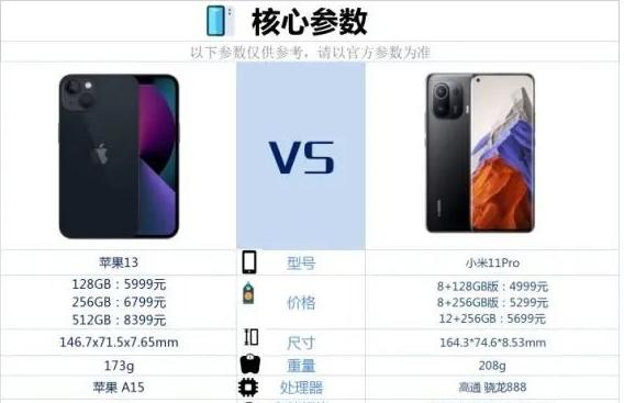 小米11Pro和iPhone13哪個(gè)更值得買？小米11Pro對(duì)比iPhone13評(píng)測(cè)