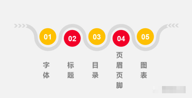 解決Word排版過程中遇到的格式、 行間距、章節(jié)編號(hào)、頁(yè)眉頁(yè)腳等問題