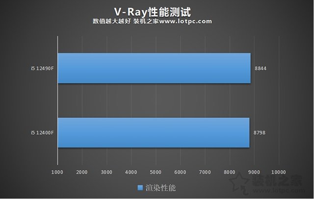 i5 12490F和12400F哪個(gè)好？