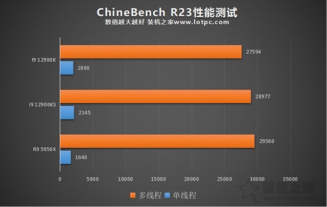 i9 12900KS和12900K區(qū)別是什么？哪個好？兩者性能對比評測