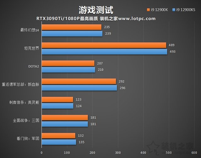 i9 12900KS和12900K區(qū)別是什么？哪個好？兩者性能對比評測