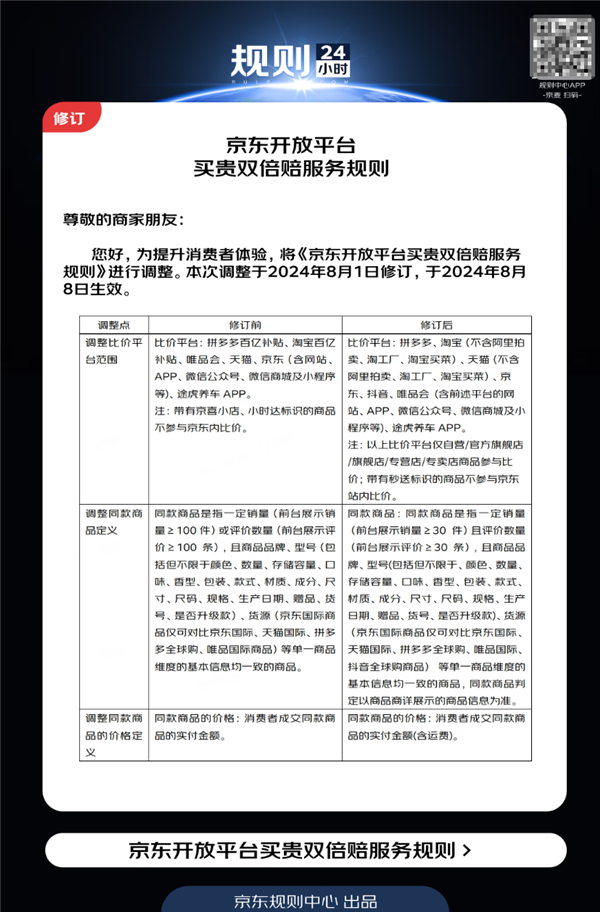 重磅！京東買貴雙倍賠新規(guī)今日生效：新增抖音 擴(kuò)大淘寶比價(jià)范圍